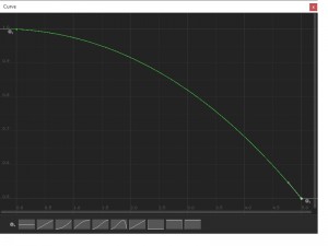 Map penalty curve